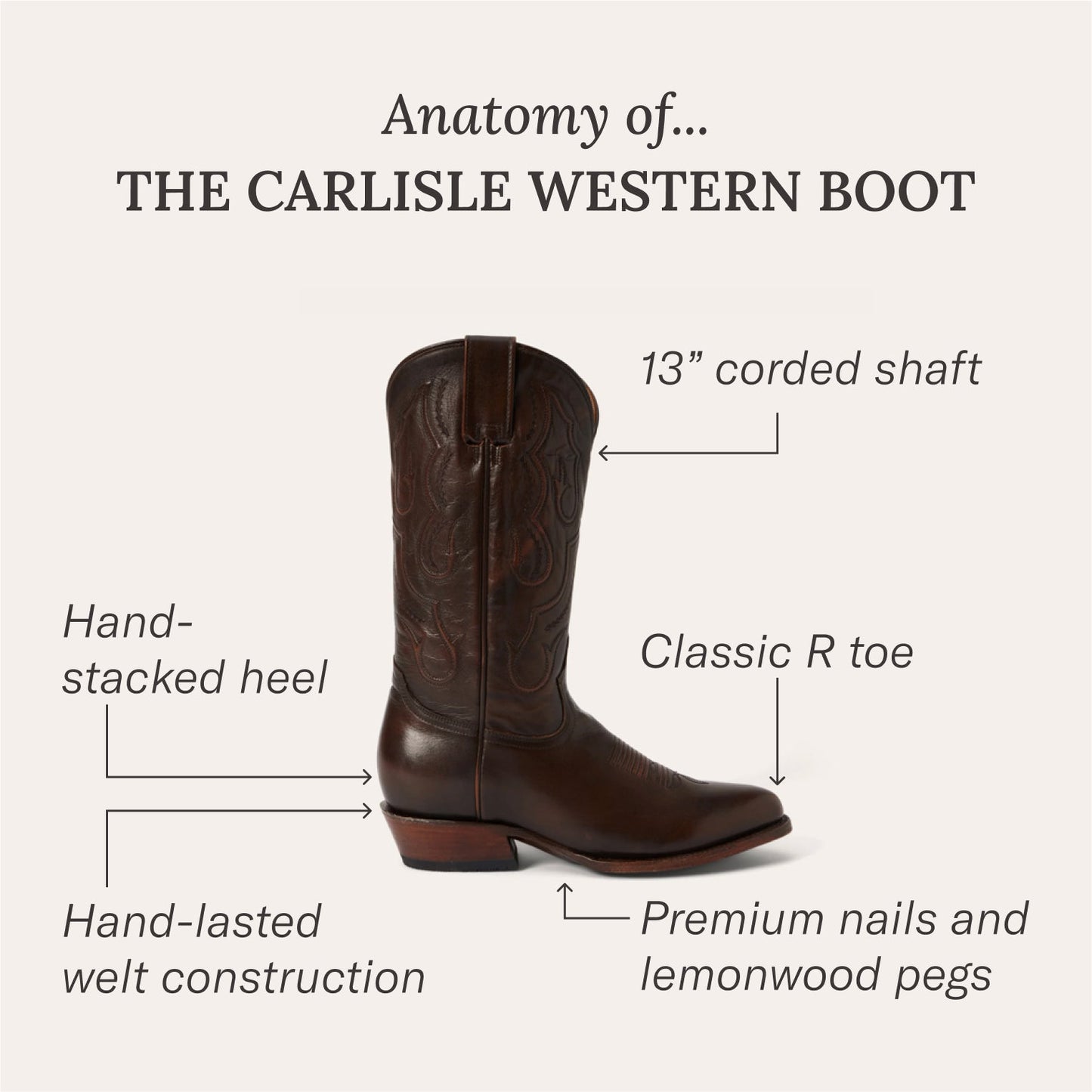 Carlisle Western Boots Men