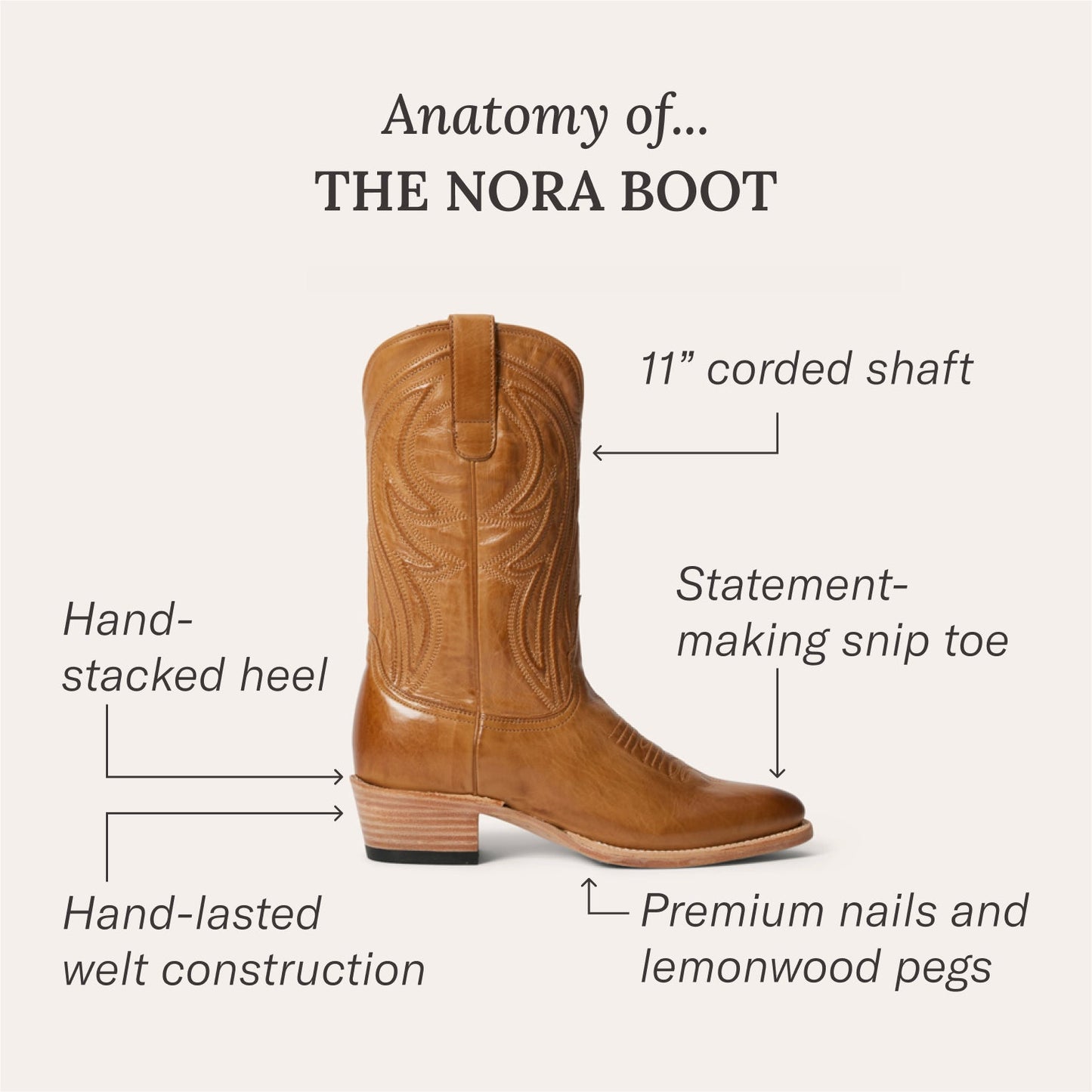 Nora Boots Women